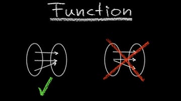 What is a Function ?