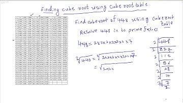 Finding root by using cube root table