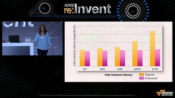 AWS re:Invent 2014 | (SDD419) Amazon EC2 Networking Deep Dive and Best Practices