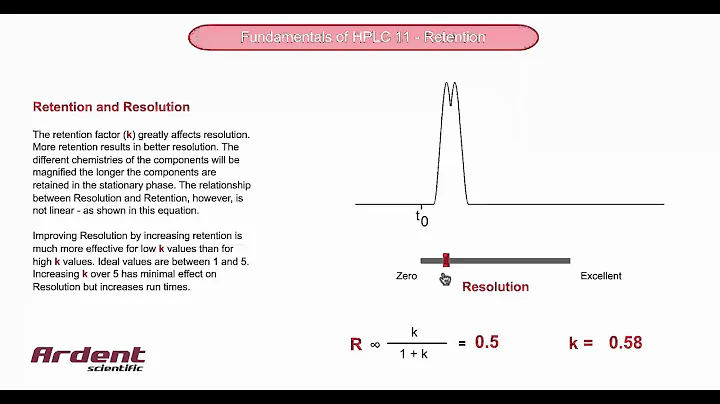 Fundamentals of HPLC 11 - Retention and Resolution