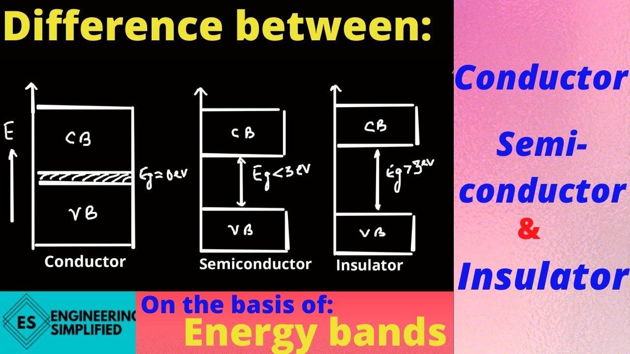 Difference between Conductor, Semiconductor & Insulator on the basis of