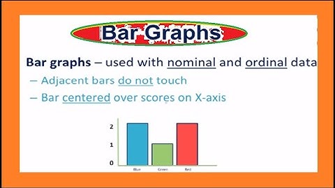 SPSS: Simple Bar Chart using Chart Builder || Part 1 || Urdu || An online class || Dr. Sharqa Hashmi