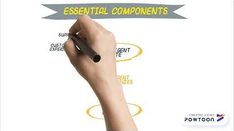 Intelligent Enterprise