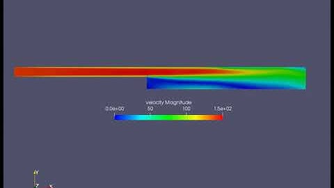 Velocity contour of Flow over a Backward Facing Step in Converge CFD with base grid: 1e-3.