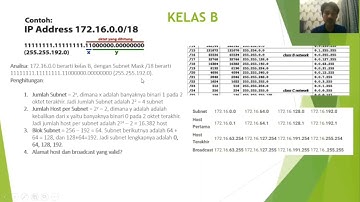 Cara Menghitung IP Address, Subnet Mask Dan Net ID