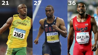 Fastest 100m Time Recorded at every age [18-40]