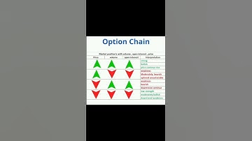Option chain | Trading signals 🚥 #shorts #intraday #sharemarket