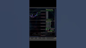 #trading #trader #forex #bitcoin #forextrading #xauusd #bot #dolar #mt5 #metatrader