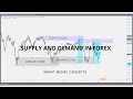 SUPPLY AND DEMAND IN FOREX NEW STRATEGY SIMPLIFIED FOR BEGGINERS SMART MONEY CONCEPTS