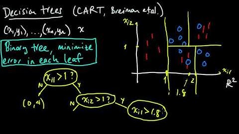 (ML 2.1) Classification trees (CART)-p17C9q2M00Q.mp4