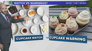 Explaining the difference between watches and warnings