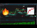 How to Create and Backtest Trading Strategies in ...