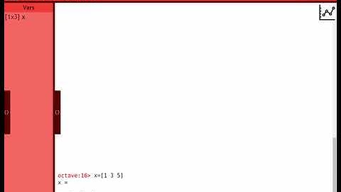Algoritmo Ciclo For Transformada discreta de fourier