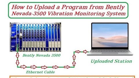 How to Upload a program from Bently Nevada-3500 Vibration Monitoring System?