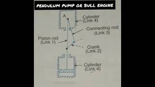 pendulum pump for Bull engine