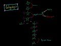 Glycolysis pathway everything you need to know biochemistry mcat