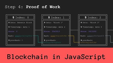 Building a Blockchain in JavaScript | Part 1