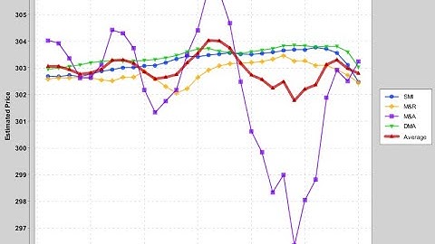 Ensemble of WEKA Estimates To Predict A 30 Day Trend