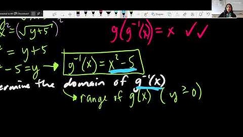 Pre-Calc 12 (2.5) Inverse Functions