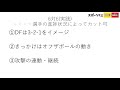 NTS2019 U16 ブロックトレーニングOF