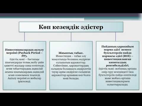 Бейне: Таза табыс коэффициентінен ақша ағынын қалай есептейсіз?