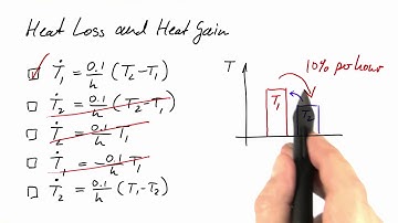 Changing Temperature Solution - Differential Equations in Action
