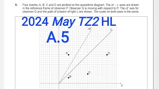 IB Physics M24 TZ2 A.5 Relativity