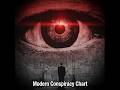 I Decoded This Modern Who Runs the World Conspiracy Chart...Heres What It Shows