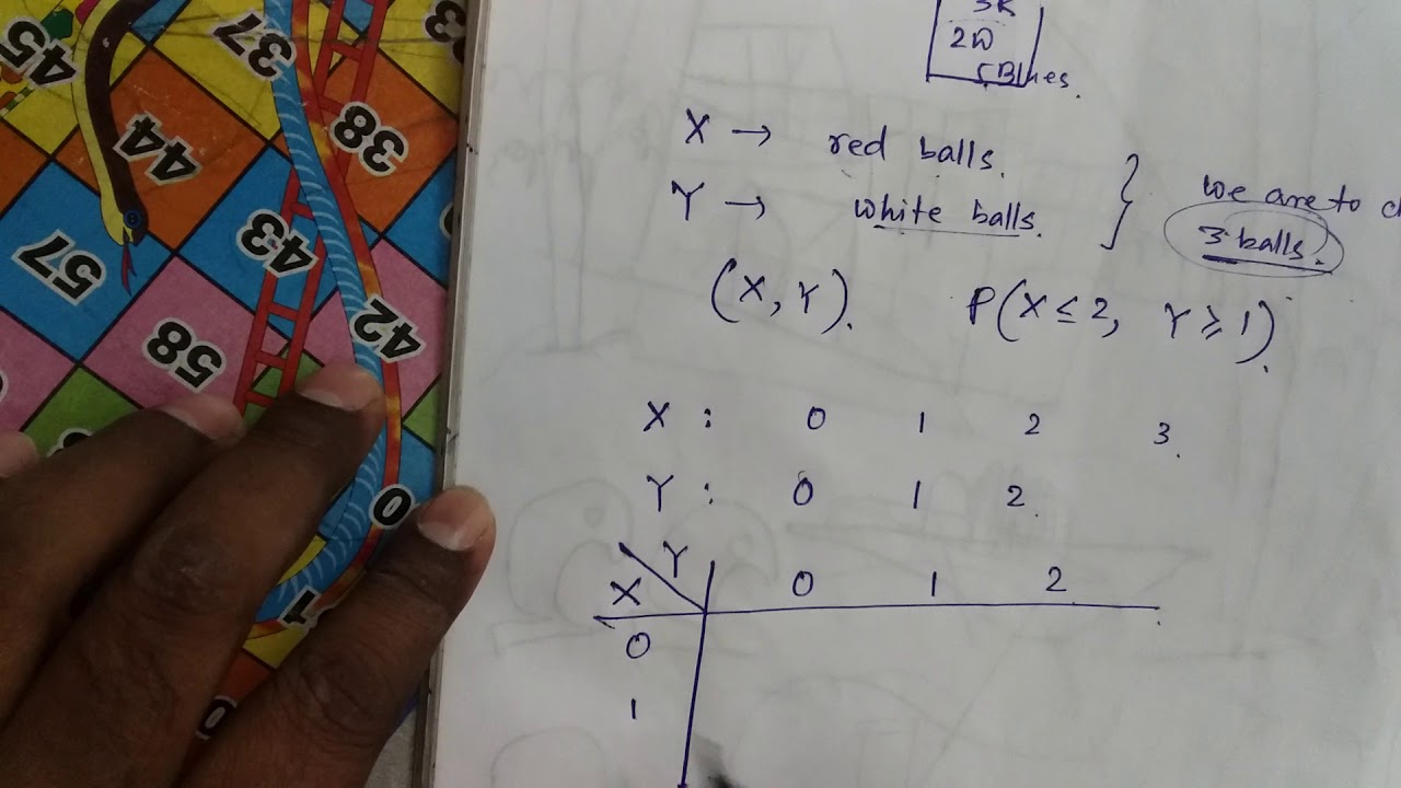 Discrete Bivariate distribution YouTube