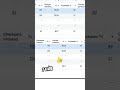 Most Dropshippers Scale Too Early — Here’s the Exact Rule I Use Before Raising Budget