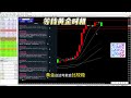 黄金与白银交易情况：等黄金破位或到高位，15分钟区间震荡无机会！