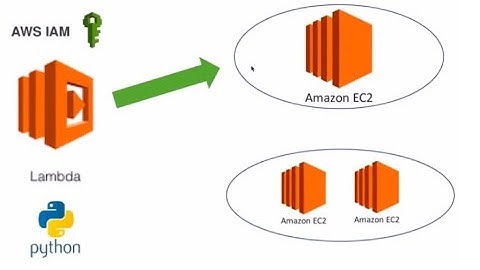 How to create a lambda function to trigger the status of EC2 instances using boto3 client?