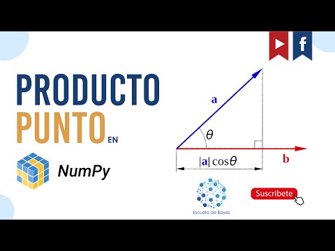 Cómo realizar producto punto en Numpy