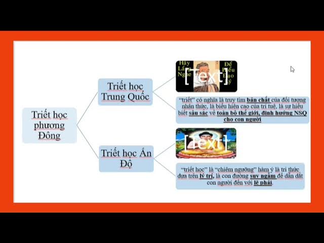 Outline Video Phần 1 - Chương 1 - Khái luận về triết học và triết học Mác - Lênin (Bài giảng mới)