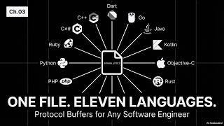 Protobuf Ch.3: Code Generation
