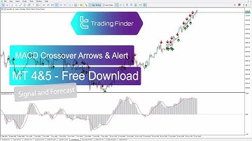 🎯MACD Crossover Arrows & Alert Indicator for MetaTrader 4/5 Download - Free - [Trading Finder]