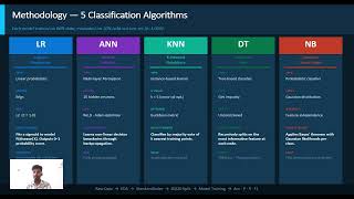 Machine Learning-Based Heart Disease Prediction: A Comparative Study of Classification Algorithms