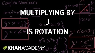 Multiplying by j is rotation