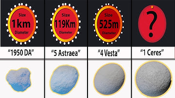 Universe Sandbox 2 Size Comparison 2021|ASTEROIDS Size Comparison| Universe Size Comparison 2020 ful