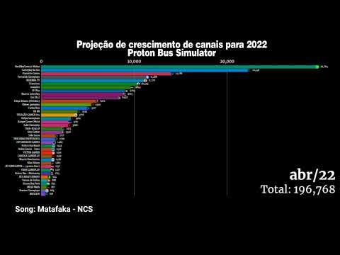 Видео: Projeção de crescimento de canais para 2022 - Proton Bus Simulator