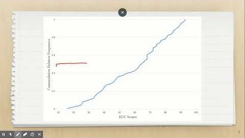 Cumulative Relative Frequency Graphs