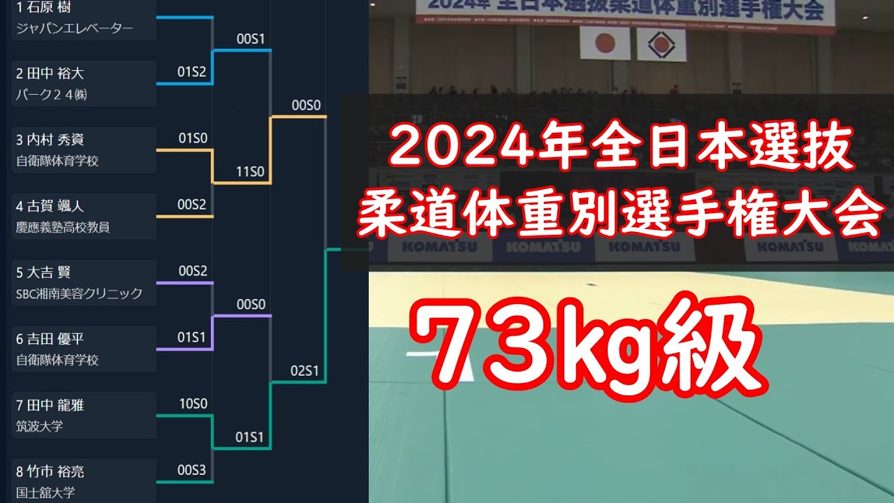 男子73kg級　2024年全日本選抜柔道体重別選手権大会