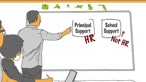 Learning from Leadership Pipeline Interventions – A REL West Virtual Convening (REL West)