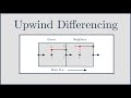 [CFD] What is the difference between Upwind, Linear Upwind and Central Differencing?