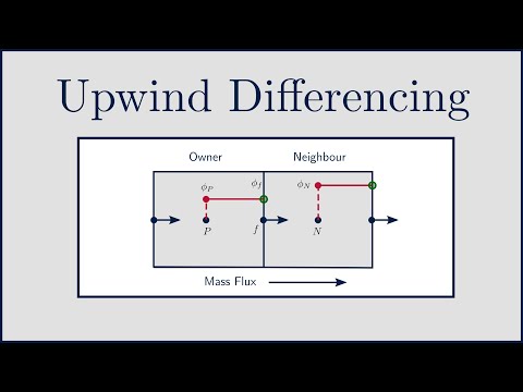 [CFD] What is the difference between Upwind, Linear Upwind and Central Differencing?