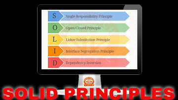 Learn PHP Solid Principles in Less than 1 minutes with Explanation by TechTechTuts