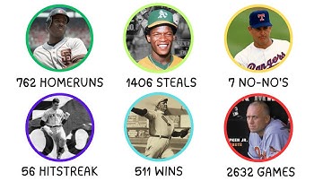 Elk gek MLB-record uitgelegd in 14 minuten