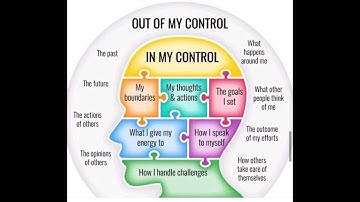 Locus of CONTROL in Life and Leadership!