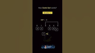 Comb Sort Working Animation
