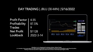Day Trading JBLU NYSE Jetblue Airways Corp by UltraAlgo